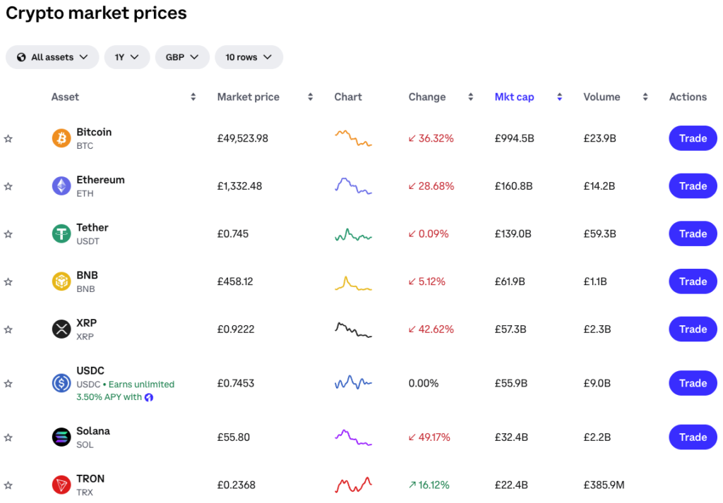 Cryptocurrency Growth at non UK casinos